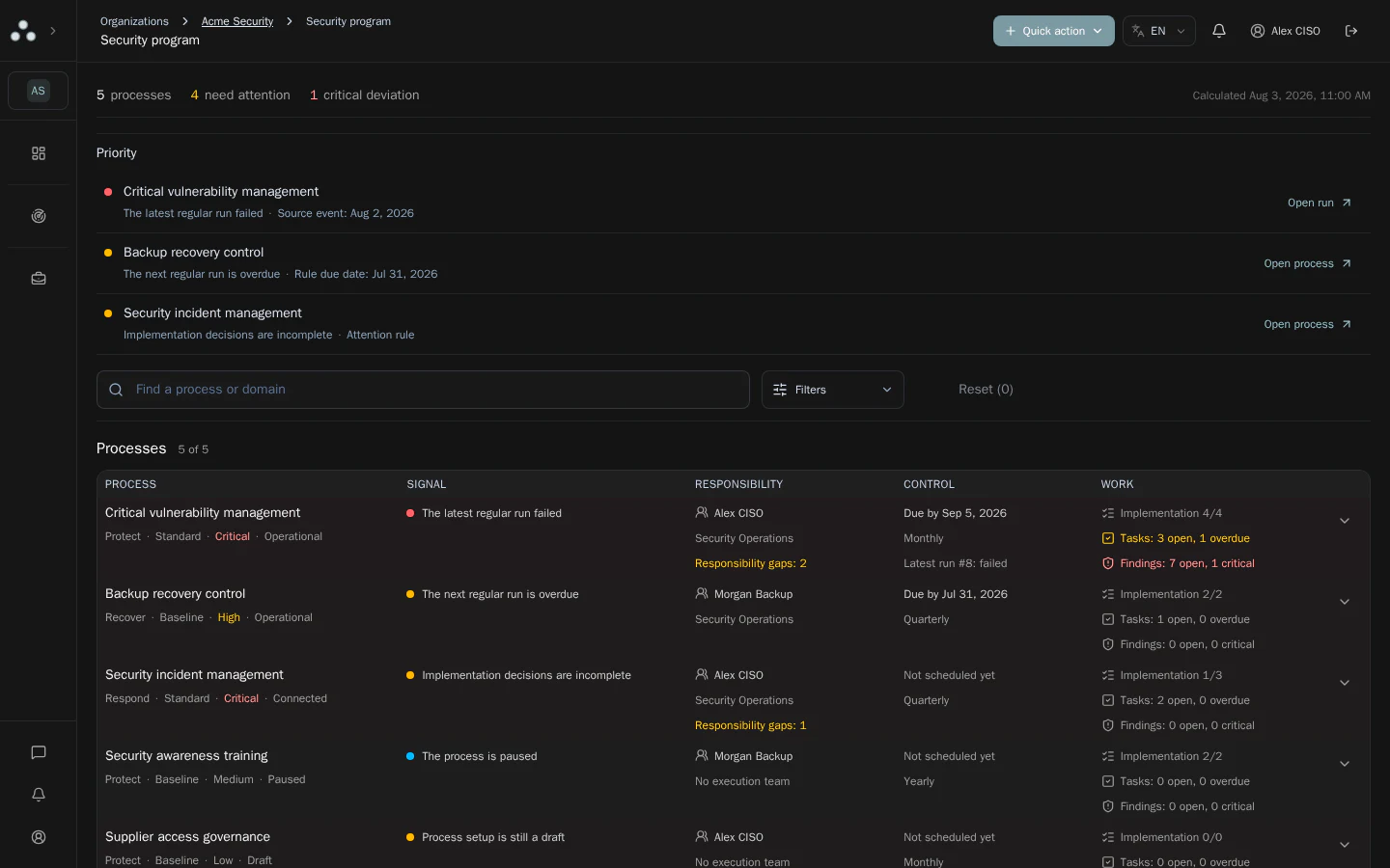 Triadix interface: Recurring security processes